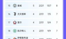 杏彩体育-曼聯主場慘敗，積分榜逐漸滑落