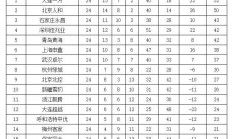 杏彩体育-富力主场大胜，球队状态火热积分榜有望攀升