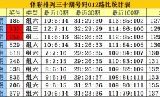 杏彩体育-精选专家：黎先生预测排列三近6中5_