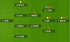 杏彩体育-荷兰大胜克罗地亚，晋级欧锦赛四强
