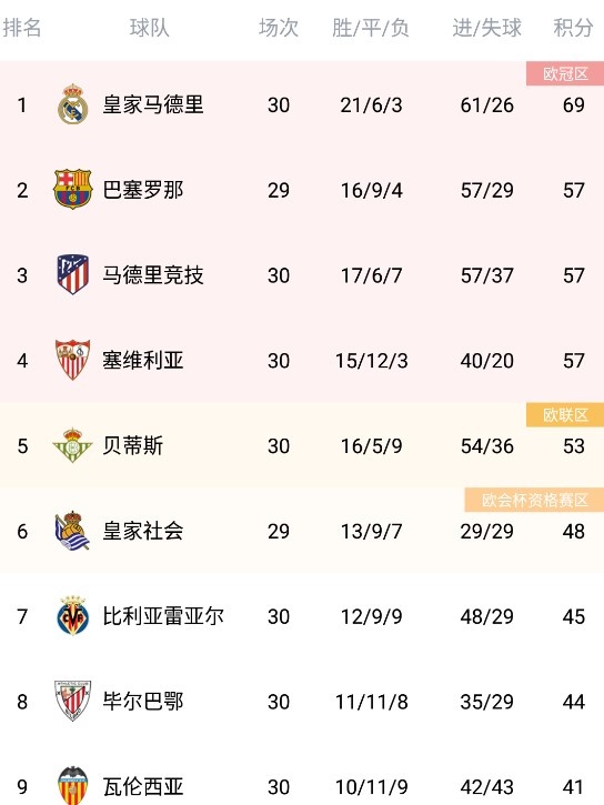 尤文图斯取得胜利，继续领跑积分榜